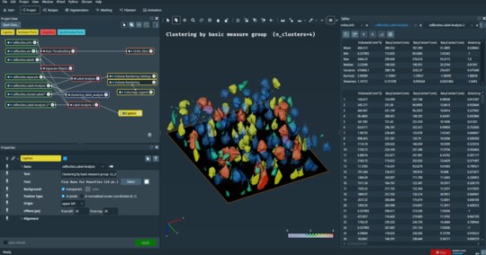 kMeans Clustering on Label Analysis (Python)